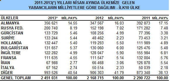 istanbul_nisan1.jpg