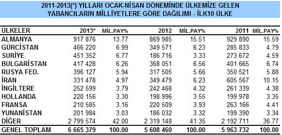 istanbul_nisan2.jpg