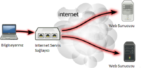 Bir kez daha: İnternet yasakları ile mücadele kılavuzu 03 normal internet