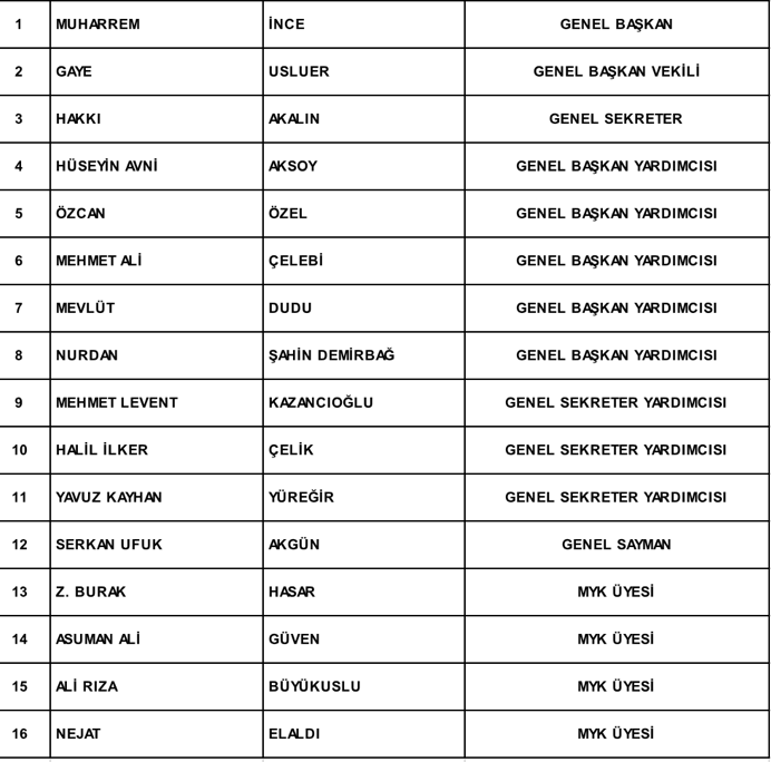 Memleket Partisi yönetim kurulunu açıkladı