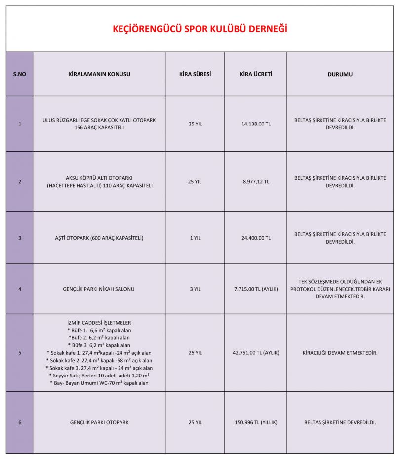 Melih Gökçek'in teslim etmediği taşınmazların listesi ortaya çıktı