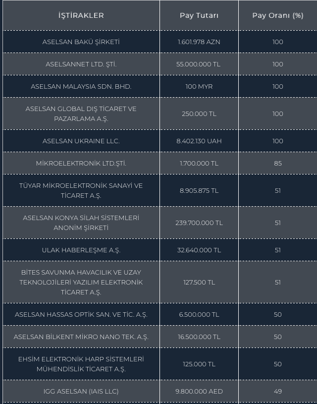 'Aselsan QATAR' markası tescil edildi