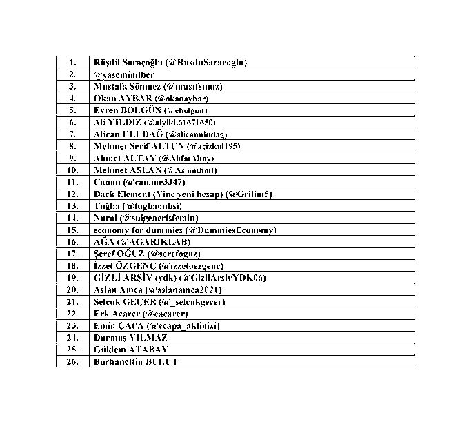 BDDK'dan 26 sosyal medya hesabı hakkında suç duyurusu: İşte yeni liste