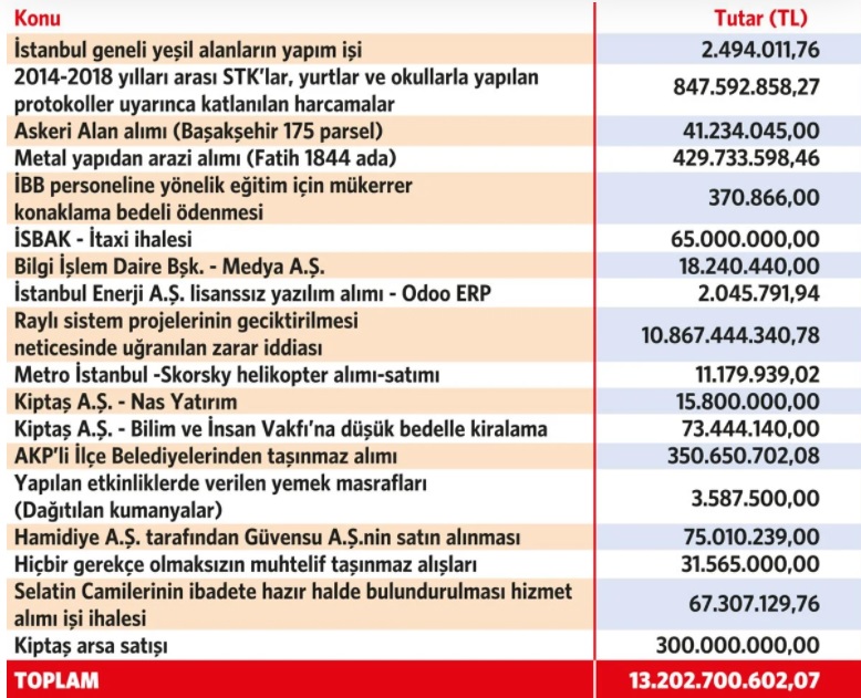 İçişleri Bakanlığı’nın el koyduğu İBB dosyalarına ne oldu?