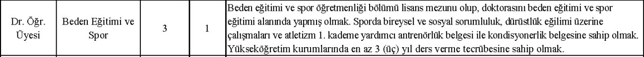 Yozgat Bozok Üniversitesi’nde açılan kadro Ülkü Ocakları İl Başkanı’na mı ‘özel’?