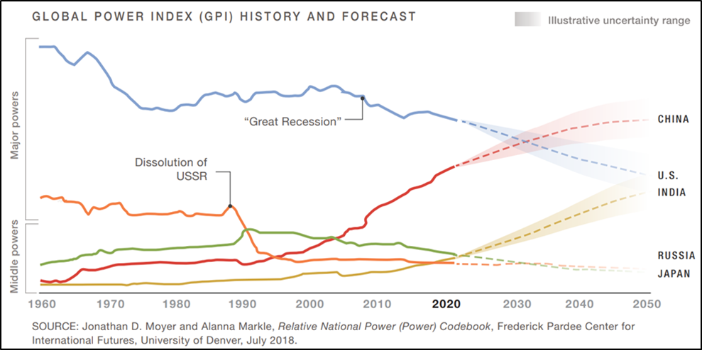 Kapitalizmin ağırlık merkezi Asya’ya ve Küresel Güney’e kayıyor: 2030 ve 2050 projeksiyonu