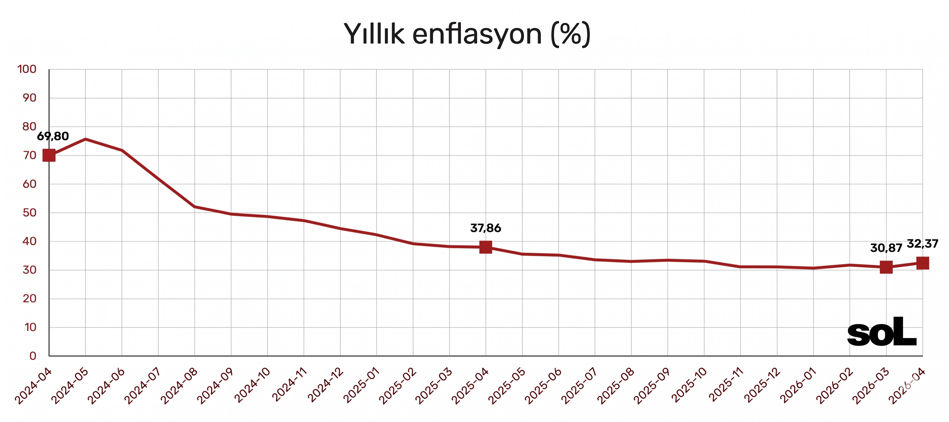 Şimşek'in 'övünç' tablosu: Dört aylık enflasyon yıllık hedefe yaklaştı