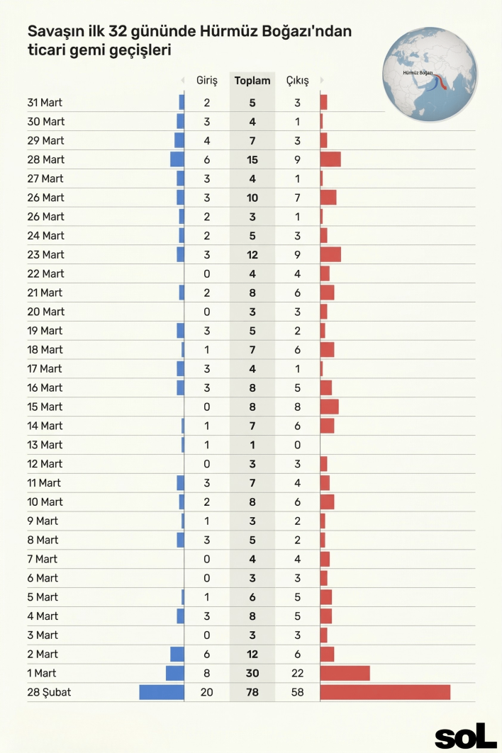 Trump yine saat verip tehdit etti: Hürmüz çılgınlığının olası maliyetleri neler?