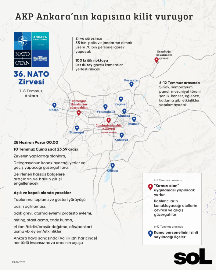nato