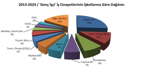 isig