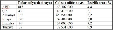 tablo