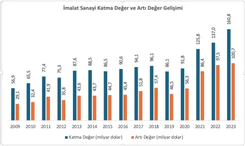 grafik