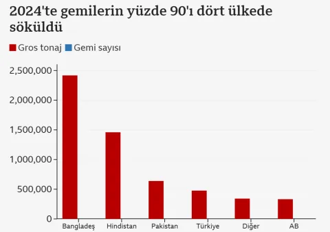 gemi